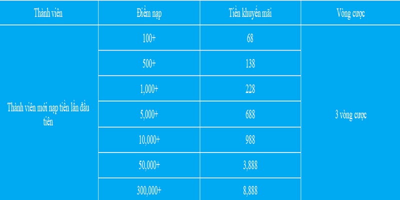 Khuyến mãi F8Bet khi nạp tiền lần đầu siêu đặc sắc