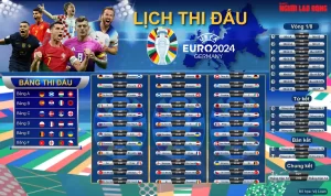 Lich thi dau Euro 2024