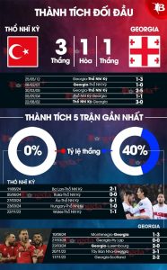 tnk vs georgia thanh tich